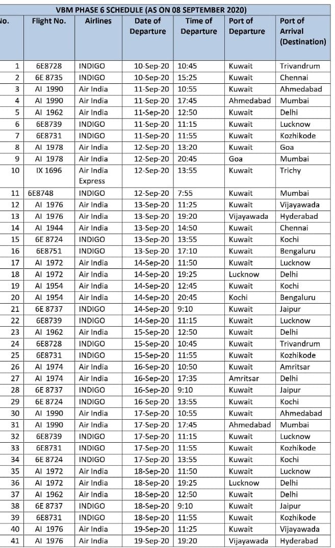 VBM Phase 6 Schedule as on 08 September 2020