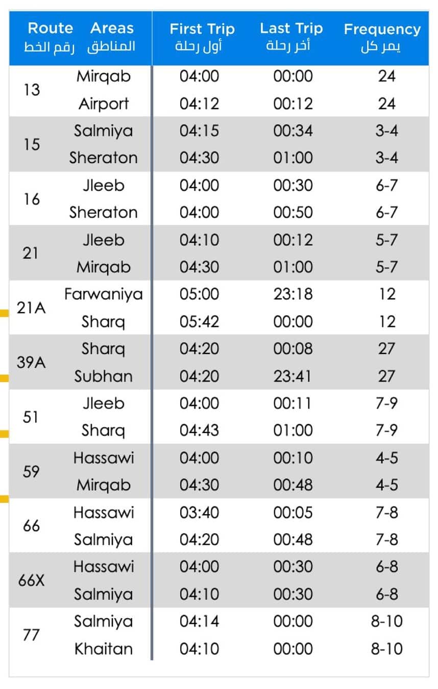 iiQ8 Citybus timings during the holy month of Ramadan2022 bus pass prices 2022