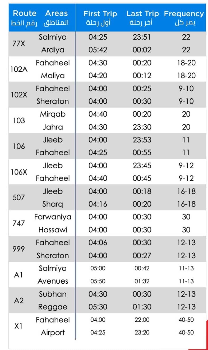 iiQ8 Citybus timings during the holy month of Ramadan2022 bus pass prices