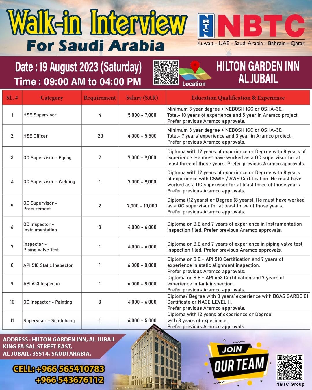 NBTC KSA Job Vacancies