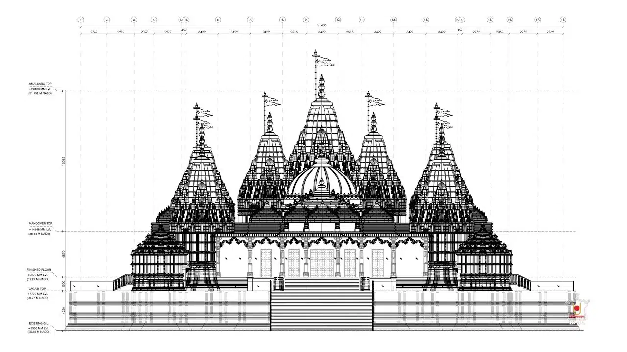 Religious sects in India Vaishnavism