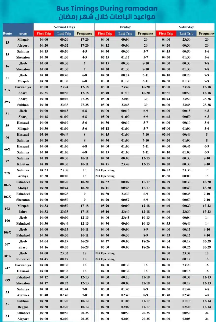 Ramadan Bus Timings 2024 Kuwait Bus Timings in Ramadan by CityBus Kuwait. 